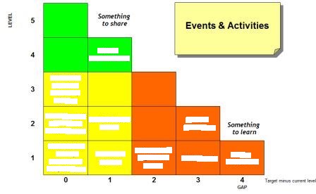 Events and activities
